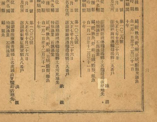 臺灣總督府府報