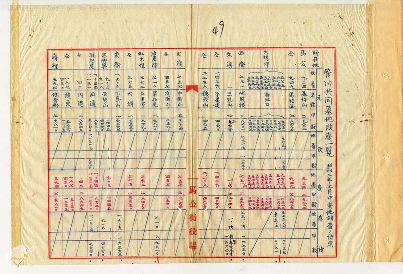 日治時期澎湖廳所有地免費使用許可文件