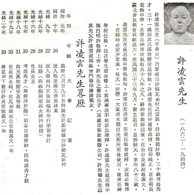 許凌雲先生記錄