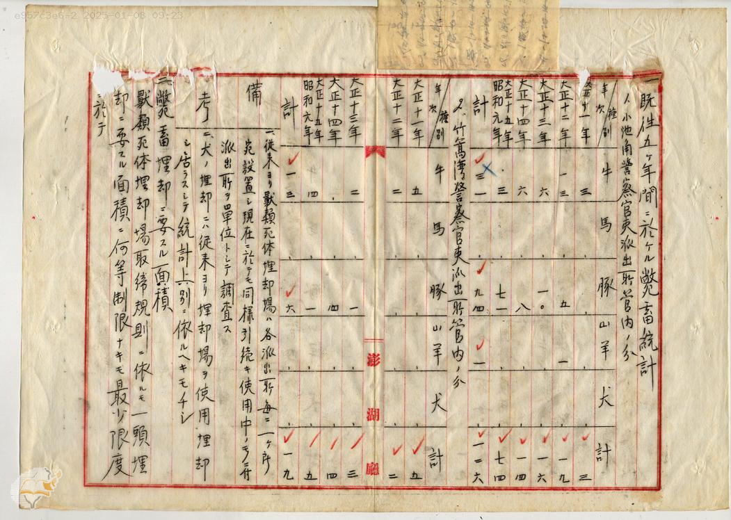 飼犬取締規則文獻記錄