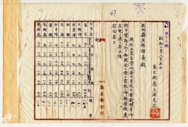 日治時期澎湖廳所有地免費使用許可文件