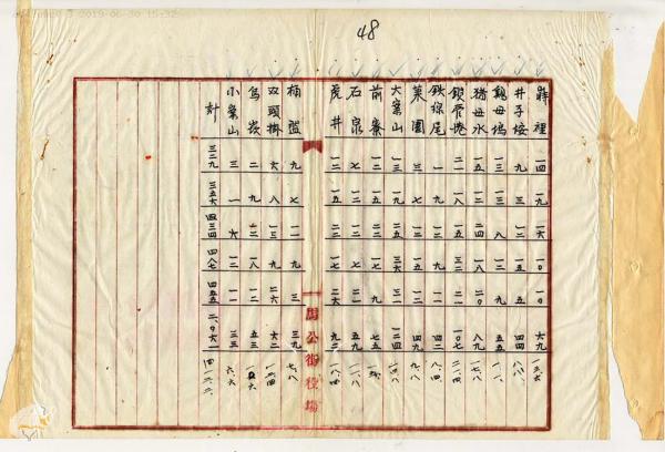 日治時期澎湖廳所有地免費使用許可文件