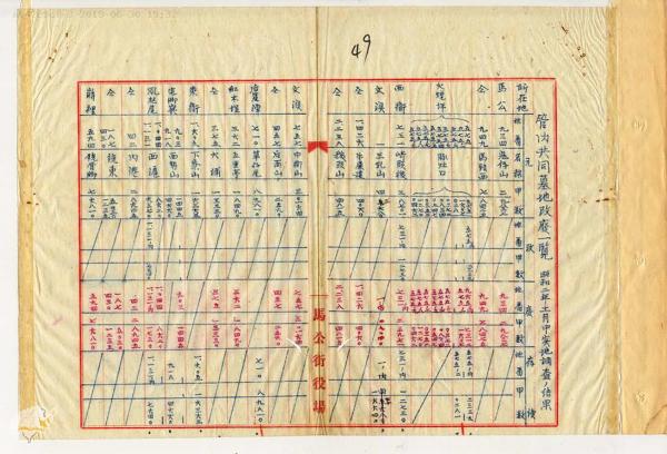 日治時期澎湖廳所有地免費使用許可文件