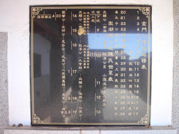 2022二崁陳氏宗祠記錄