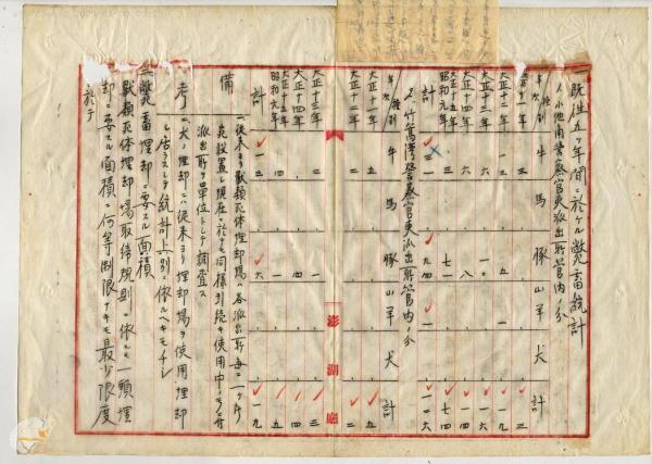 飼犬取締規則文獻記錄