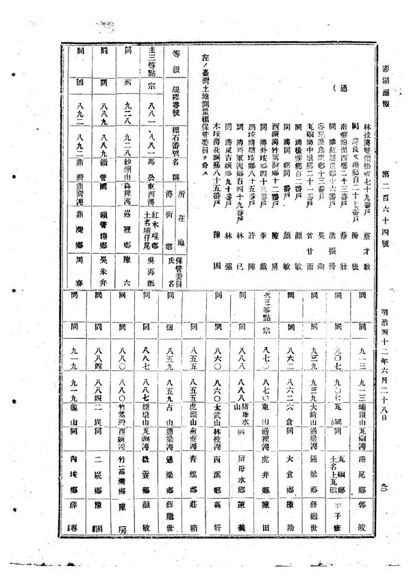 《澎湖廳報》第264號