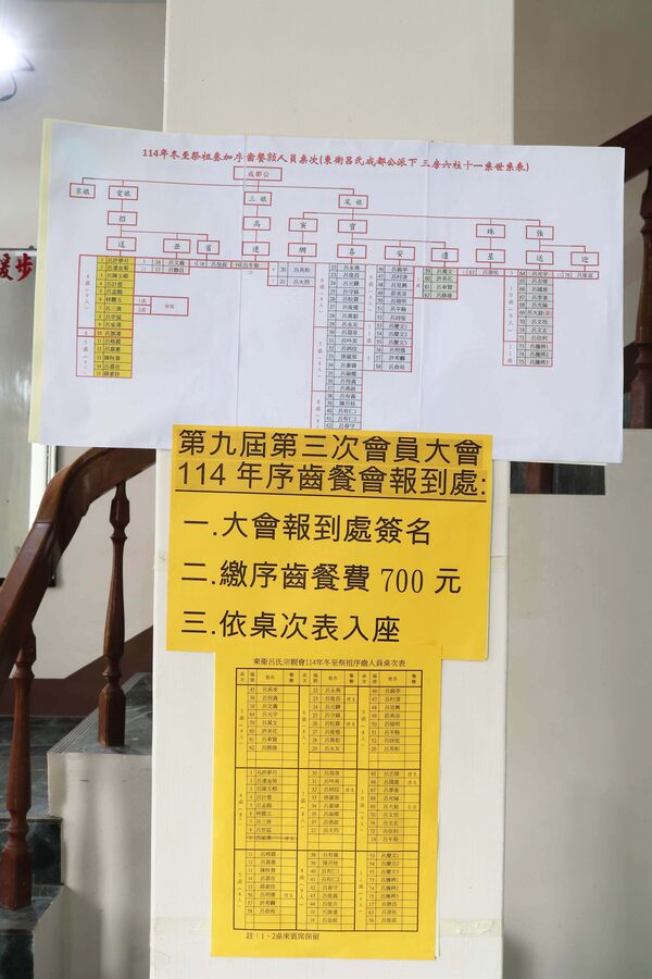 2025呂氏宗祠冬至祭祖