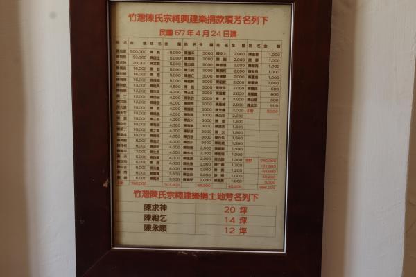 2025竹灣陳姓宗祠記錄