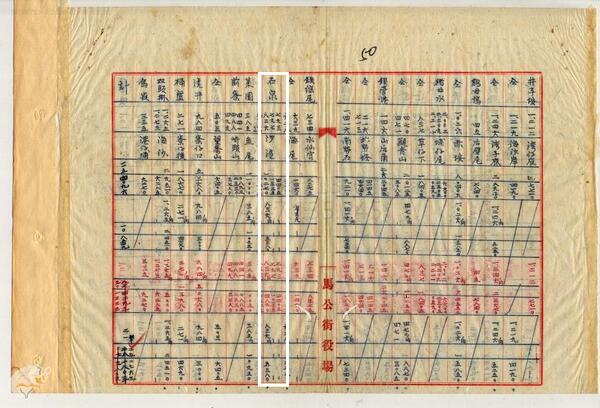 廳地方費所屬地無料貸下許可ノ件（馬公街）